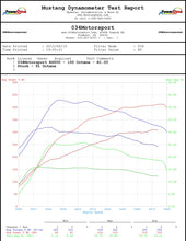 Load image into Gallery viewer, RS500 Turbo Upgrade Kit &amp; Tuning Package for 8J (MkII) Audi TTRS 2.5 TFSI
