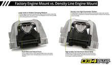 Load image into Gallery viewer, Motor Mount Pair, Density Line, 8V/8S Audi A3/S3 &amp; TT/TTS, MkVII Volkswagen Golf/GTI/R
